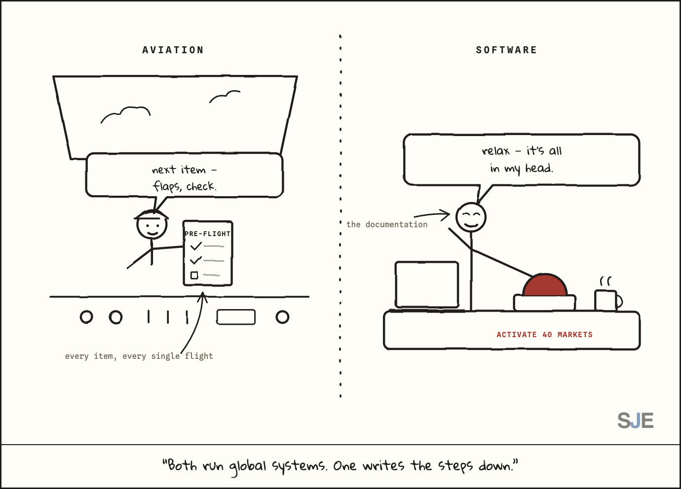 checklist usage in aviation vs software caricature